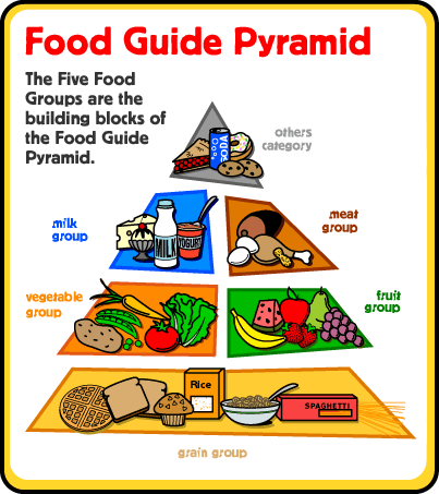 food group pyramid